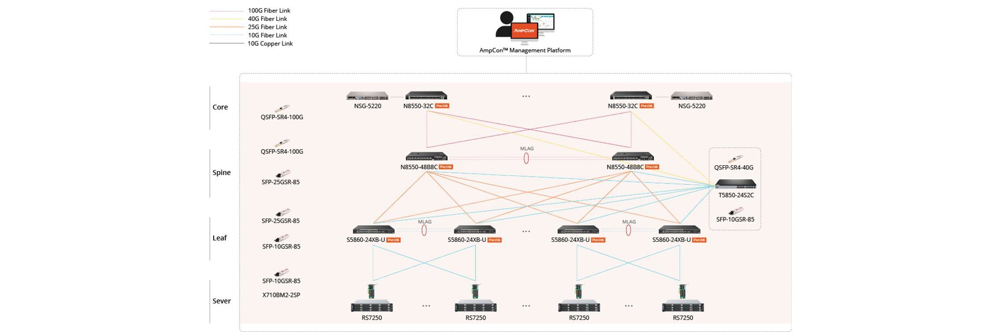 Network Visualization Solutions