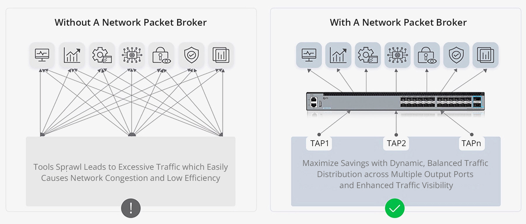 Network Packet Brokers (NPB) Facilitate Visibility for All IT Operations