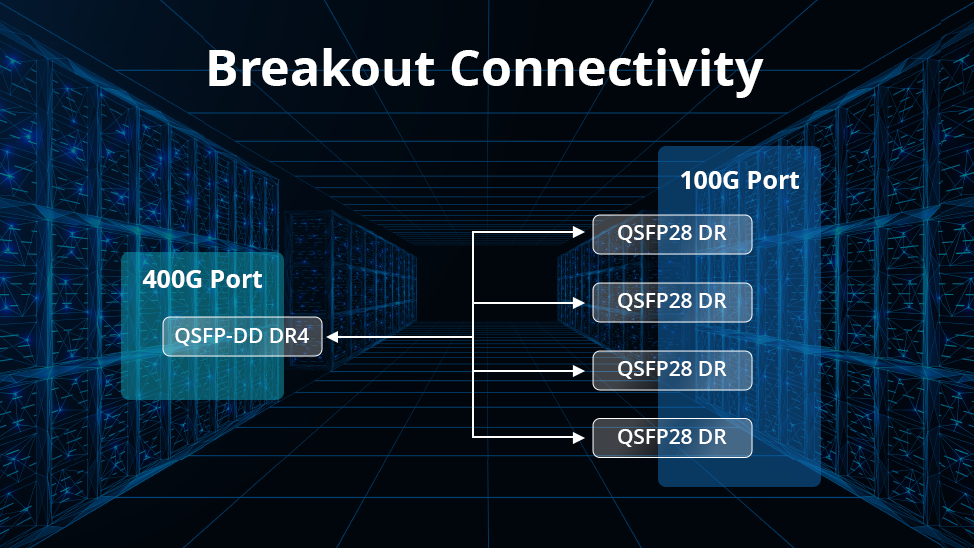 What Is the Breakout Connectivity of Transceivers and Cables and How to Use Them?
